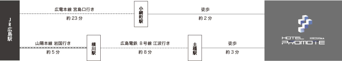 電車でお越しの方へ